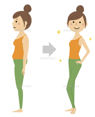 アフターフォロー – ココロ株式会社