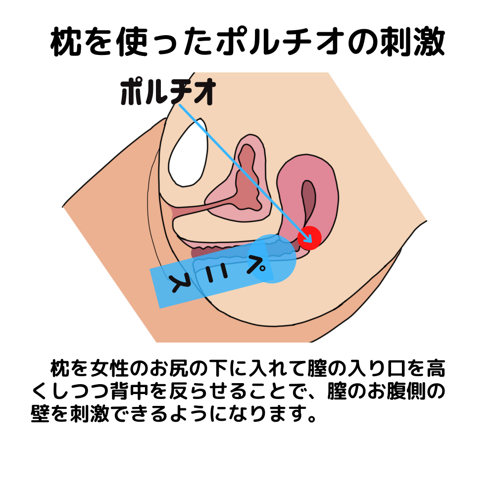 イラストつき】正常位のやり方を解説！気持ちよくセックスするためのコツも | WOLO