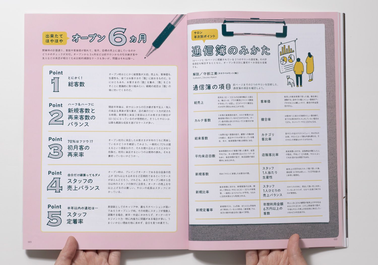 パワーポイントでおしゃれな箇条書き リスト を作る方法 デザイン例の紹介- 伝わるパワポ資料作成塾「SMART」