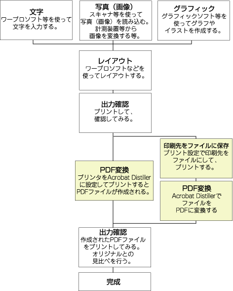 原稿作成プランについて任せて安心！旗・幕ドットコム