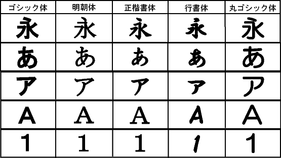 明朝体商用可能な有料・フリーフォントの検索サイトSANKOU! font