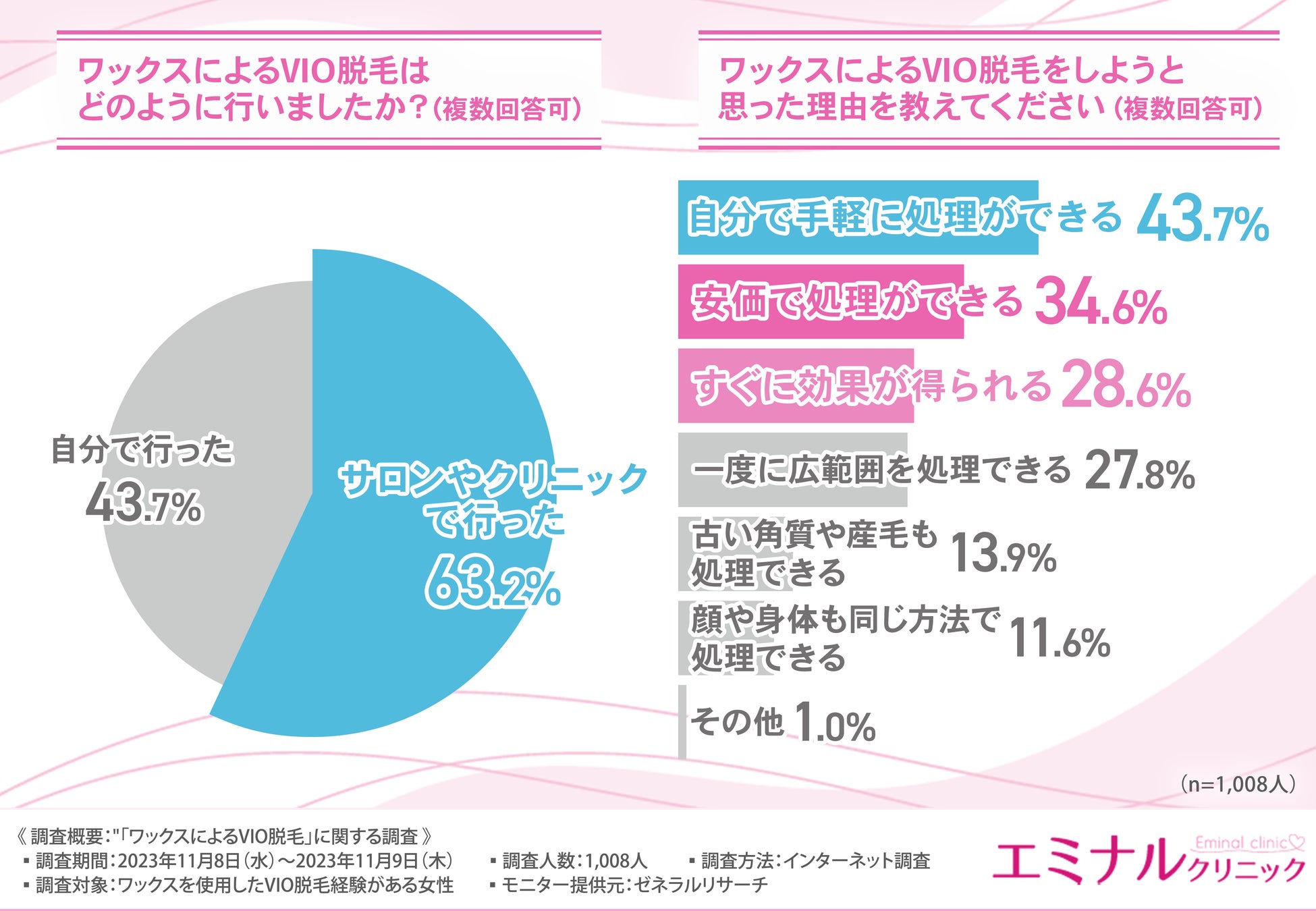 医師監修】ブラジリアンワックス脱毛とは？効果やメリット・デメリットを解説 | Midashinami 身だしなみ