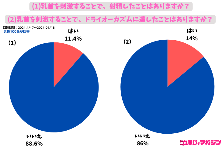 男性も「乳首開発」できる！乳首イキするまで感度を高めて敏感になる方法│熟女動画を見るならソクヨム