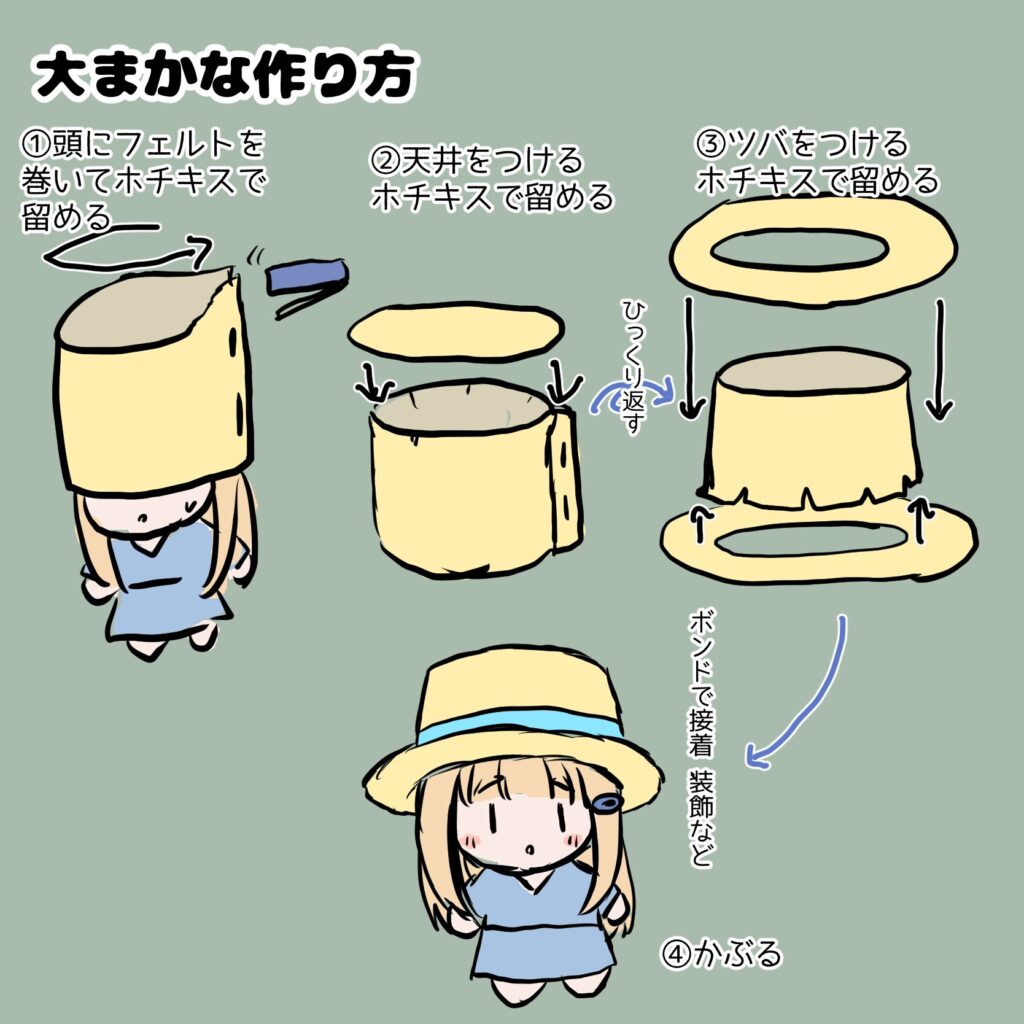 帽子のクラウンの型紙の作り方