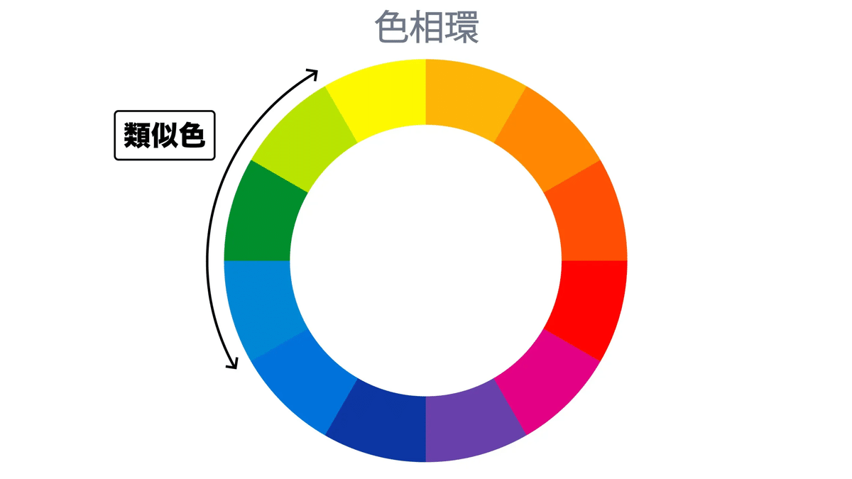 黄色と緑色・黄緑は相性が悪い？“うるさい配色”にならない組み合わせと色彩理論を徹底解説