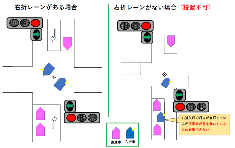 同じに見えてちょっと違う？ 都道府県による道路の違いを見つけて楽しむページ 2俺の居場所まちの観察サイト