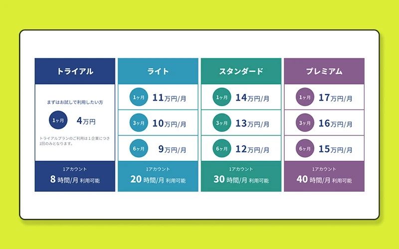 比較表・料金表をデザインするポイントとスマホ対応例東京のホームページ制作WEB制作会社 BRISK