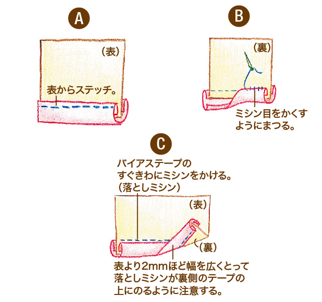 バイアステープの付け方 きれいな縫い方 : 工房ｎｏｎａの日記