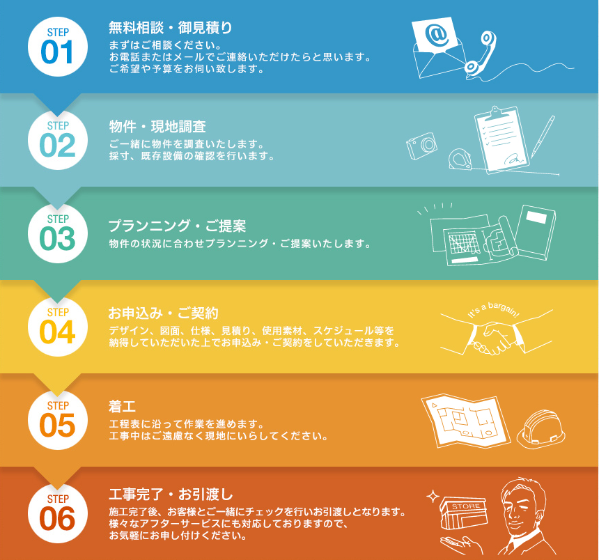 おしゃれフロー図MANAMI PowerPoint School powered by BASE