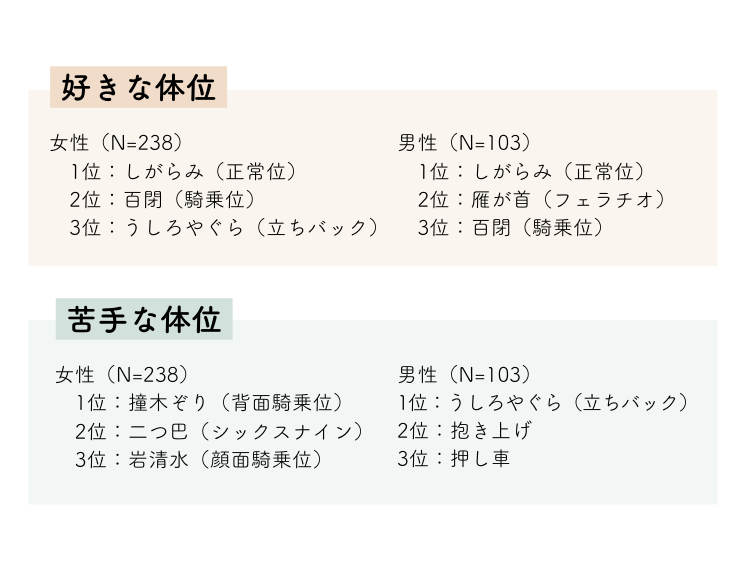 男には18個の性感帯があるって知ってた？【性感帯マップ付き】｜BLニュース ちるちる