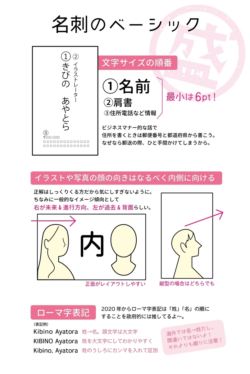 名刺メッセージカードなどに使えるカードのテンプレート イラスト素材6383750- フォトライブラリ