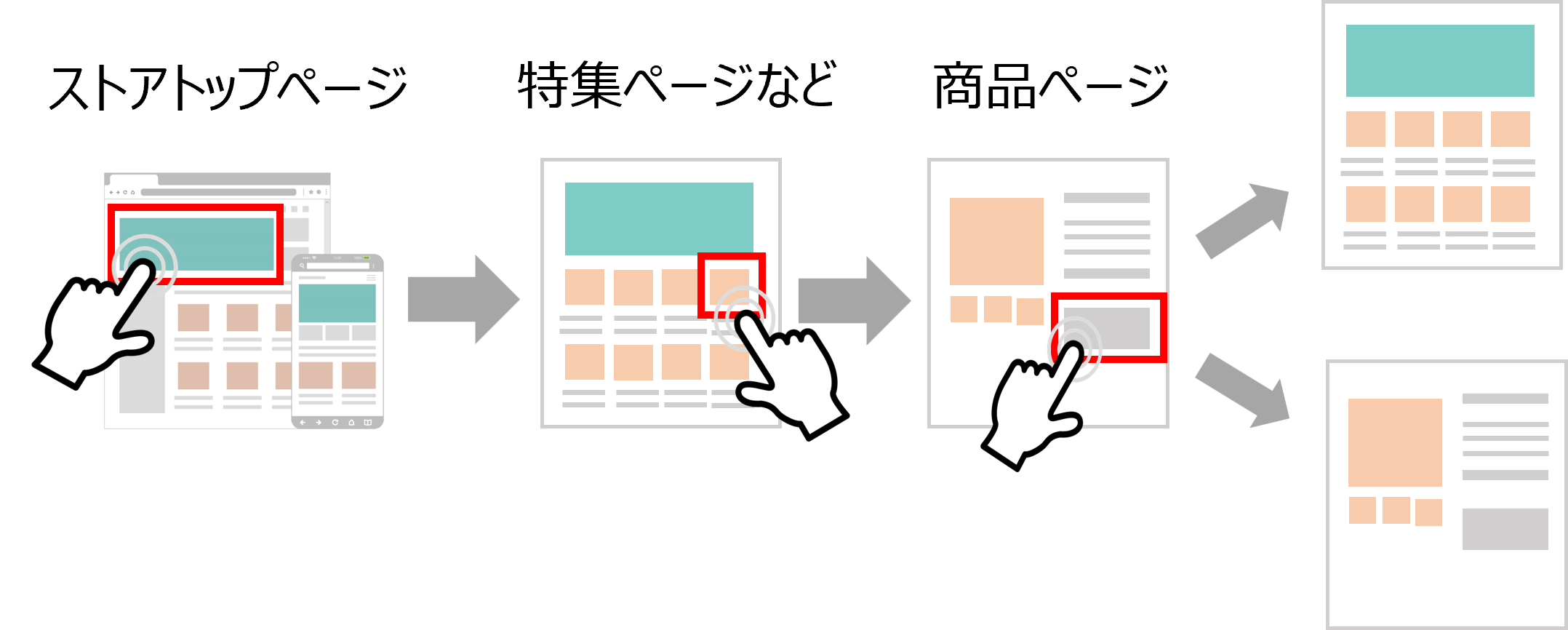 思わずクリックしたくなるバナーとは？制作ポイント徹底解説 - B-Spaceブログ - Yahoo!ショッピング出店者様向けお役立ち情報
