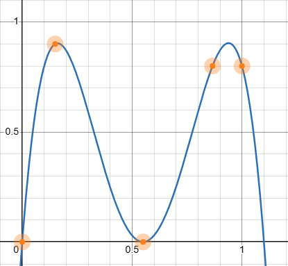 カップウィズハンドルとは？Pythonでパターン検索する方法を紹介PythonでFinTech講座