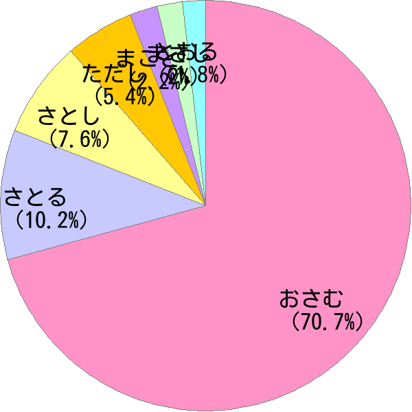 ASIN：B0CY86P4GB 2穴名器 おなほーる オナ二ー 男性