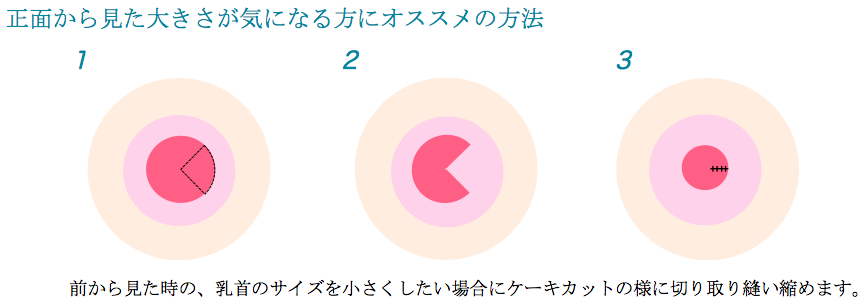 ゲイマッサージコース・料金 - 大阪ゲイマッサージ forest