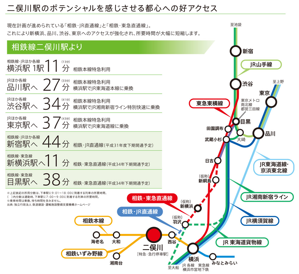 相鉄・東急新横浜線の開業記念「相鉄・東急新横浜線スタンプラリー」を開催 | 東急株式会社のプレスリリース