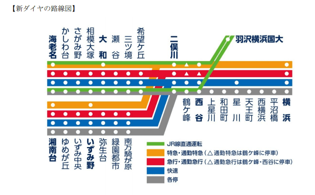 さがみ野駅】横浜にほど近い人情味あふれる街 | 住みたい街情報 |