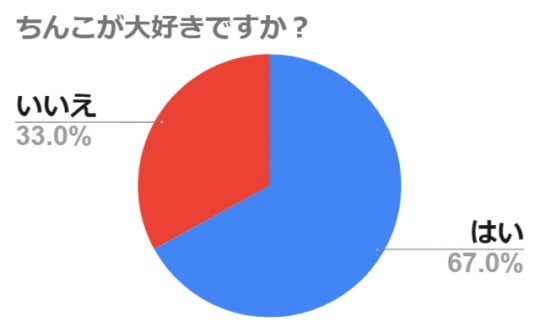 LOVEおっぱい♪】チンコ大好きどうしても挿れてほしい爆乳女とパイズリ好き男 FC2-PPV-1135414