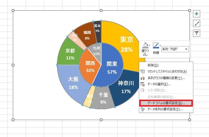 エクセルで二重の円グラフを作成する方法と効果的な使い方を紹介