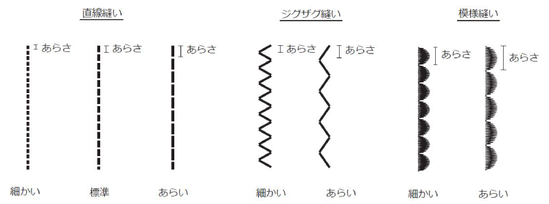 まっすぐ縫いのスクエアネックワンピース」の作り方ぬくもり