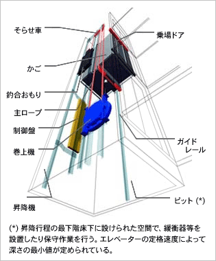 320点を超えるカントリーエレベーターのイラスト素材、ロイヤリティフリーのベクター素材グラフィックスとクリップアート - iStock
