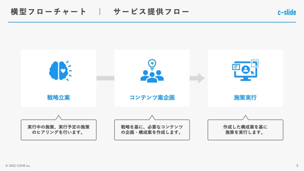 パワポ資料でフローチャートを作成する際のポイント 操作説明付きConeのコンテンツ制作所