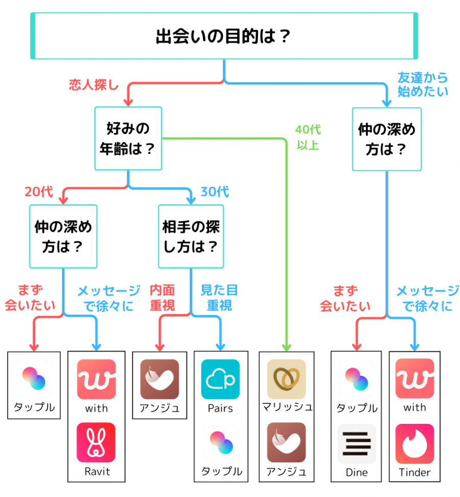 オフパコできる人気出会い系サイト＆アプリ15選！詐欺対策やオフパコの方法