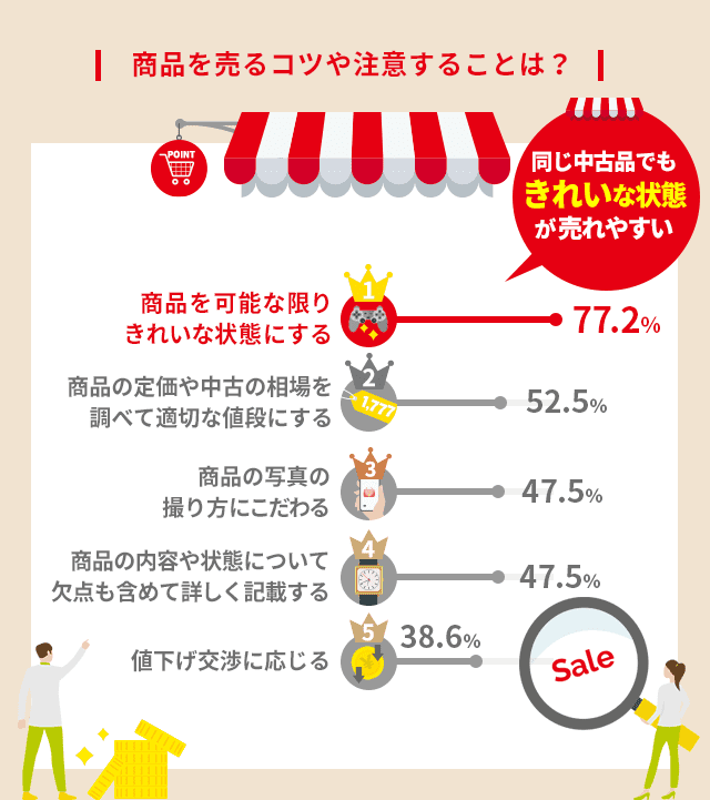 ネットショップでイラストを販売するには？おすすめ販売サイト9選FASTMAKE