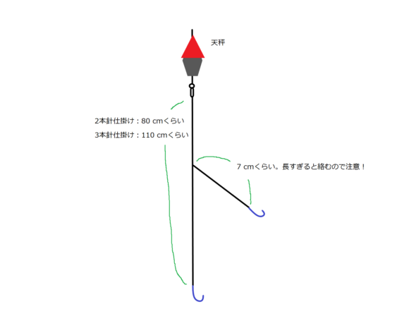 Amazon.co.jp: 自作☆ちょい投げ天秤10個＋なす型オモリ5号10個セット : スポーツ＆アウトドア