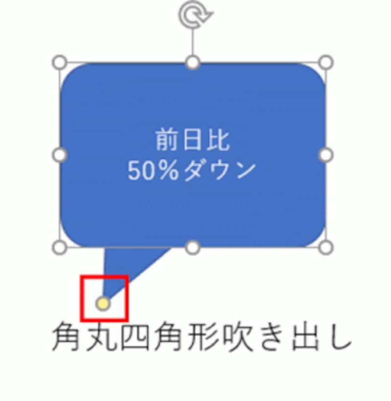 人と吹き出しのインフォグラフィック図インフォグラフィック