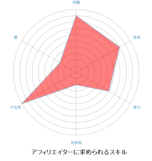 Excel グラフは見た目が勝負！エクセルの3-D円グラフを説得力のあるグラフにする2つのコツ - いまさら聞けないExcelの使い方講座 - 窓の杜