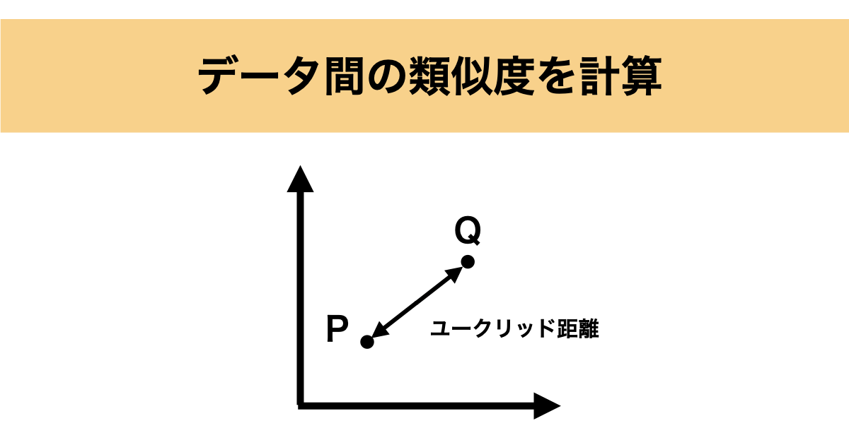 徹底解説 ベクトル検索とは？AI開発ラボ