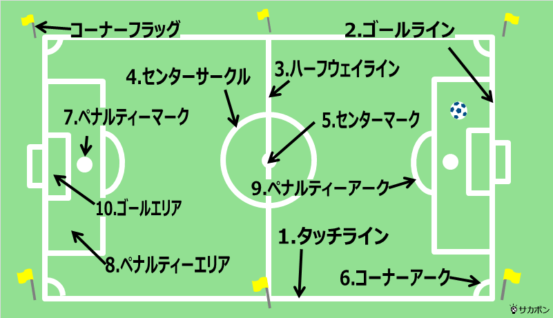センターラインとは。種類 白・オレンジ・実線 チューリッヒ