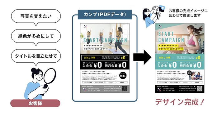 デザインカンプとは？作る意味はどこにある？作り方とともに解説 – DX支援、マーケティング、システム開発、デザイン – MU Blog