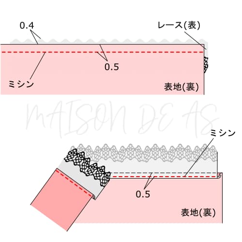 モチーフレースのつけ方 - 社交ダンスドレスの通販なら白樺ドレスレンタル全国対応