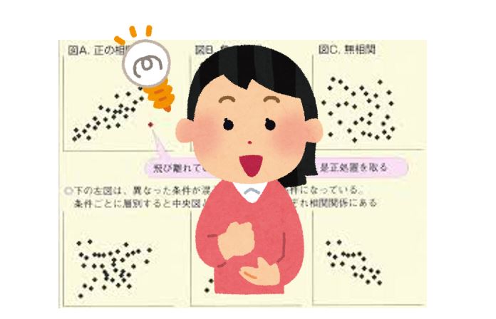 散布図Introduction to StatisticsJMP