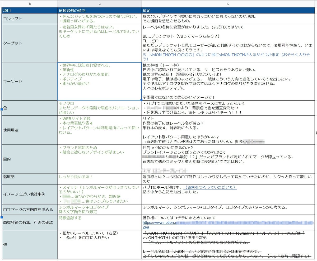 ロゴ コンセプトシート - Google 検索