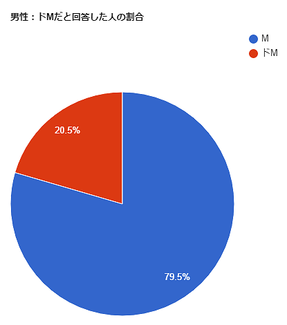 SMプレイおすすめのやり方30選！道具やうまくいかせるためのコツや注意点を解説｜風じゃマガジン