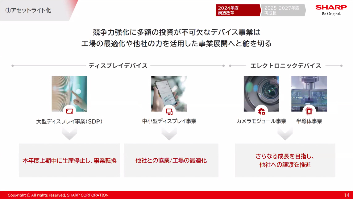 固定費リスクを最小化する アセットライト型事業という選択肢 - 月刊タレンタル