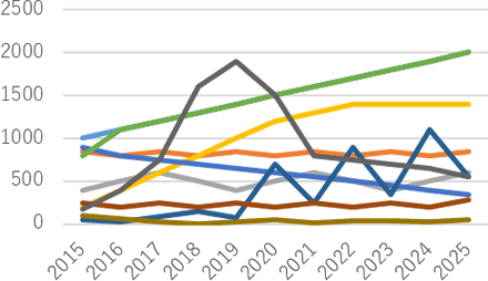 グラフテンプレート～無料のフリーイラスト素材集