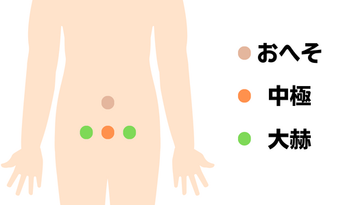 性感を高める「回春のツボ」｜神戸三宮エリアの回春性感風俗エステ