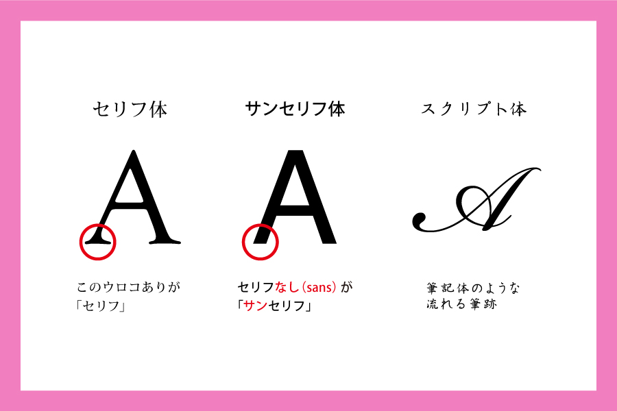 知りたい!定番欧文フォント。セリフ編