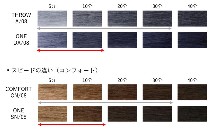 楽天市場 ヒュウ カラーサンド ベージュ 10 SBミルクティー アッシュ HUE ヒュー ナンバースリー シリコン パラベン フリーノンジアミン に近づいた ヘアカラー 剤 女性用 10 23更新♪ : ベリーズコスメ