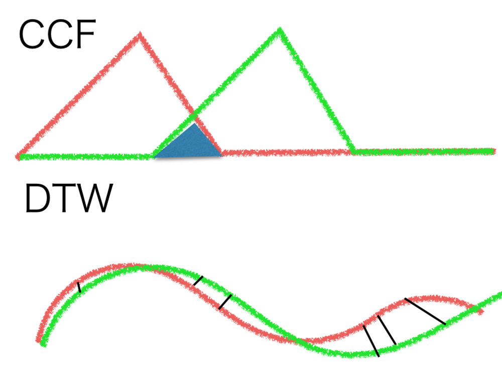 ２文章の類似度の計算〜Bag-of-wordsとcos類似度のしくみ〜データサイエンス塾