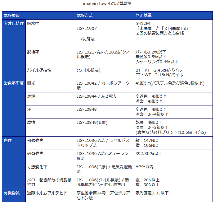 脱炭素経営支援「今治モデル」を県内自治体へ横展開――環境省モデル事業の新設枠に全国唯一の採択決定！ 愛媛県今治市今治市役所のプレスリリース