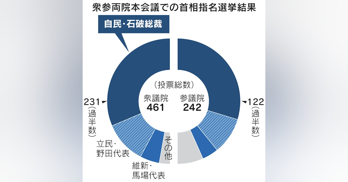 ドラフト会議】広島の指名8選手 1位指名は宗山かなわずも“右の大砲”候補へ 本指名5人中4人が大学生（日テレNEWS NNN）