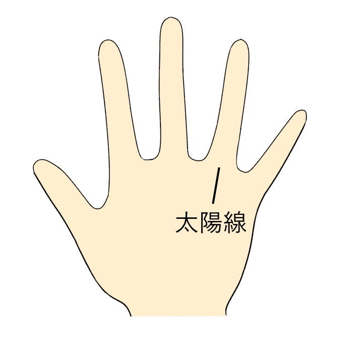 指の腹に現れた縦線は幸運の持ち主 手相 いちや桜coconalaブログ