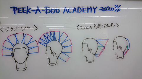 レイヤーとグラデーションで髪の動きを比較