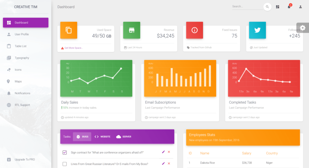 CMS管理画面のUIデザイン～更新頻度やサイトの質にも影響する？～ - Web Designing Web