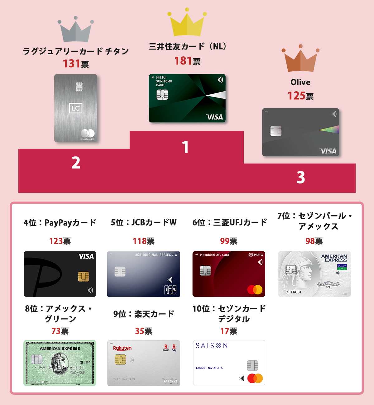 テンションをあげてくれるデザイン重視のクレジットカードクレジットカードおすすめクレ家